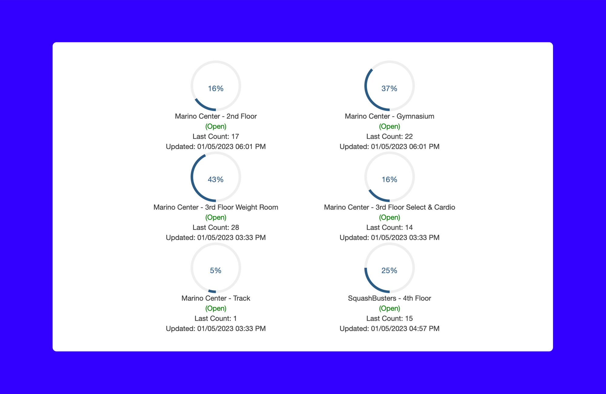 Northeastern gym crowd count