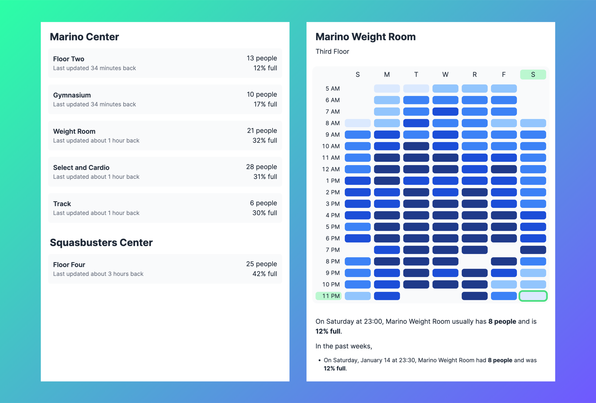 Husker Gym weekly heatmap