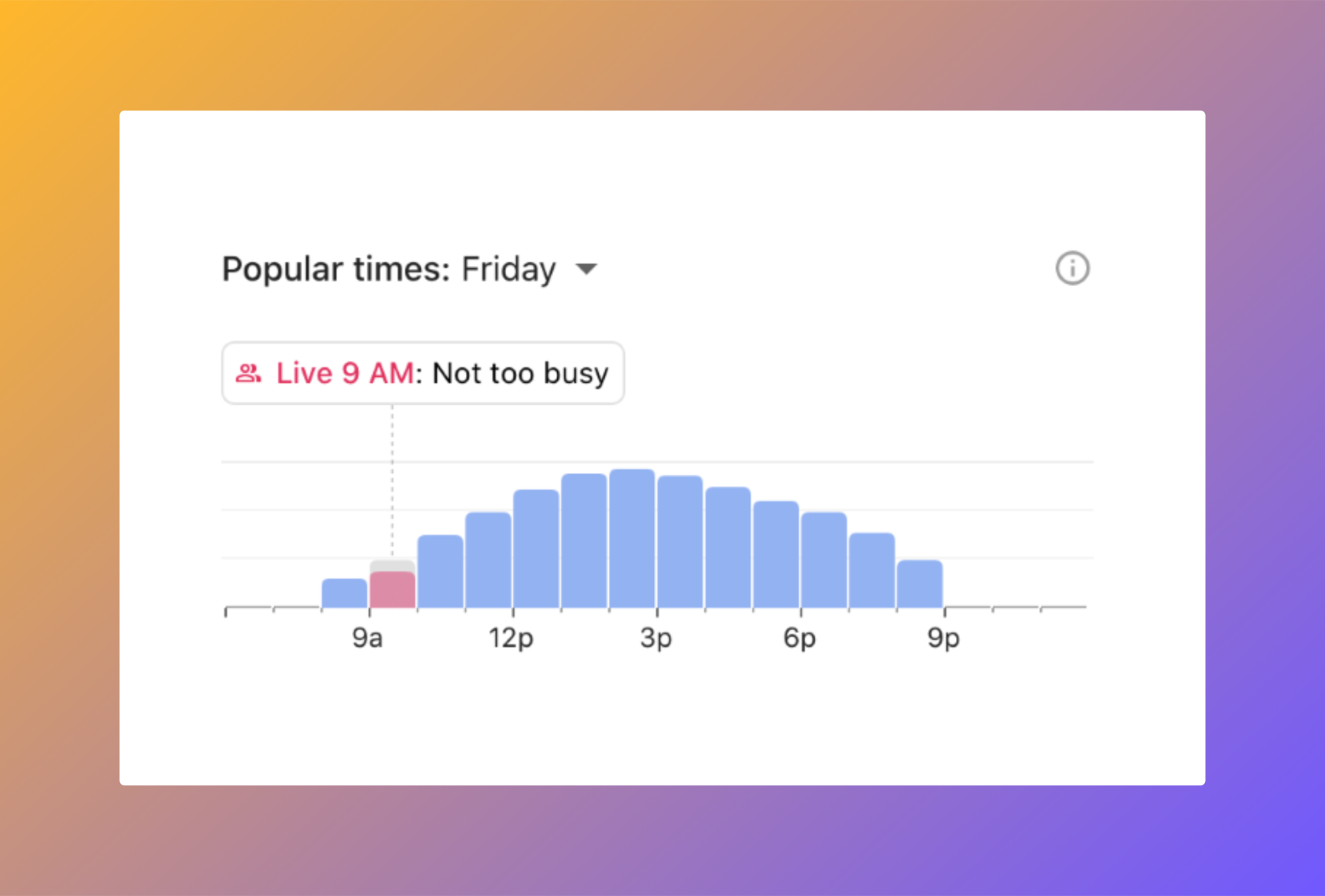 Google Maps crowd indicator