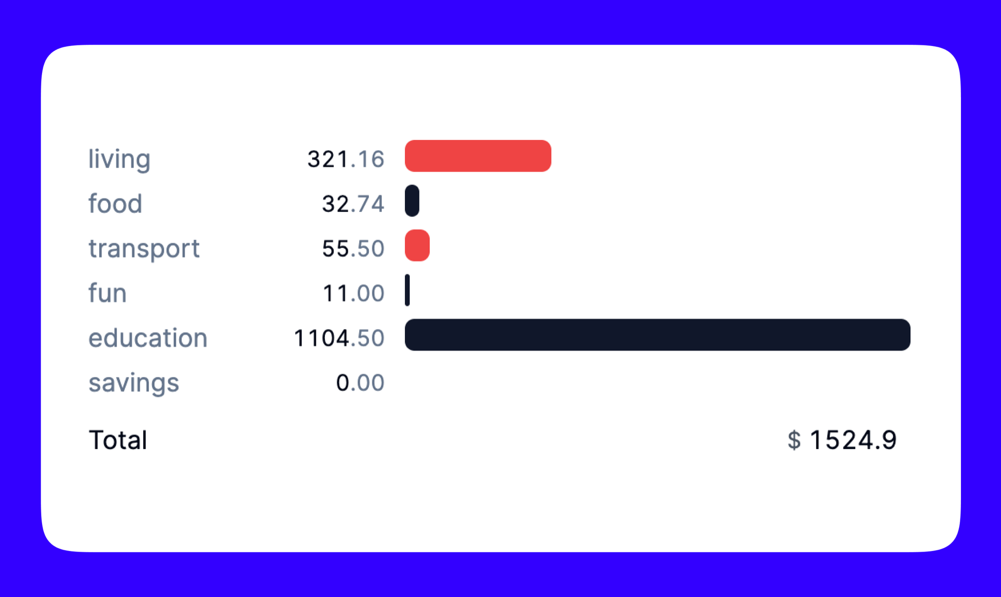 Personal expenses app add expense form