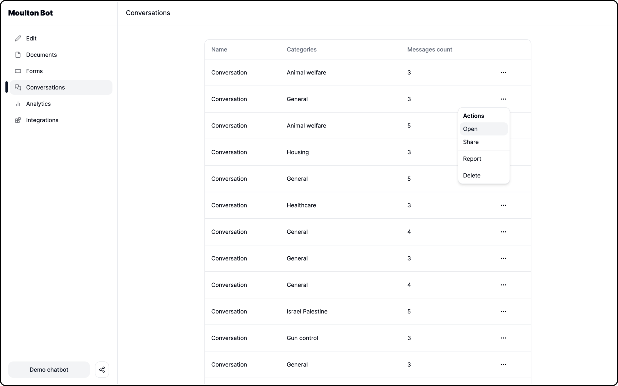 CivicConnect conversation analytics