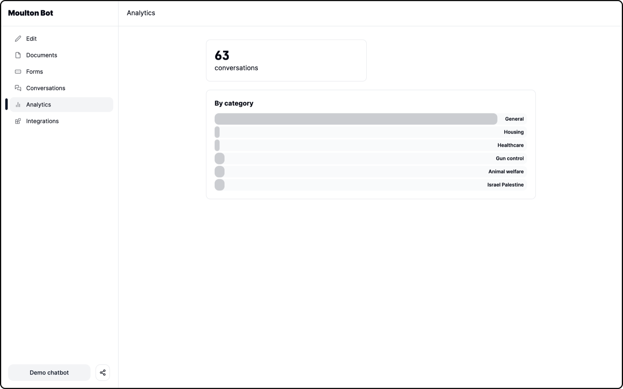 CivicConnect analytics dashboard