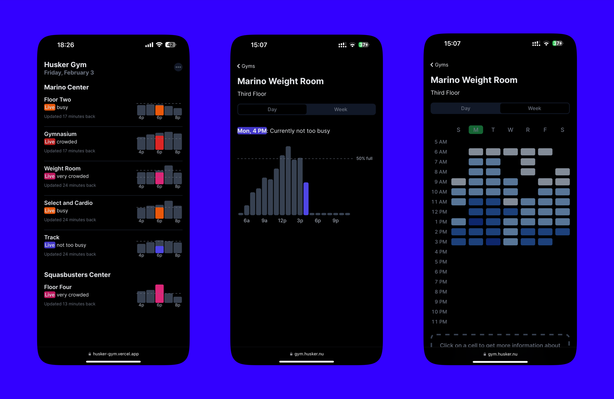 Husker Gym crowd dashboard